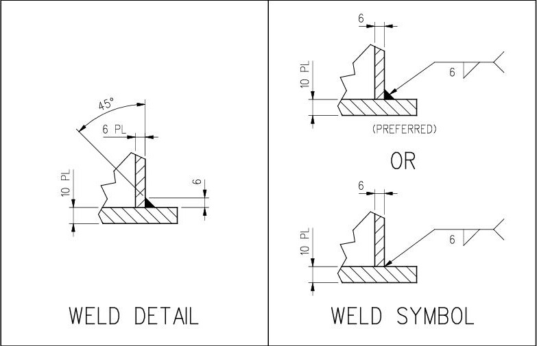 Dimensioning of welds Engineering Drawing Basics